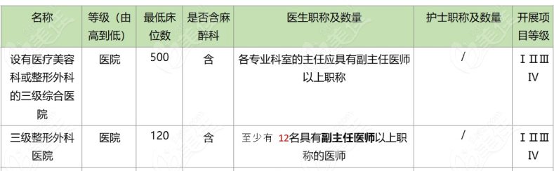 武汉3级整形医院资质