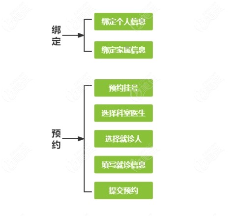 一键解锁北京民众眼科医院预约挂号指南