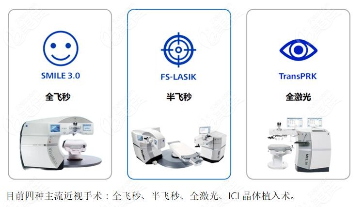 南昌爱尔眼科医院做近视矫正的手术方式