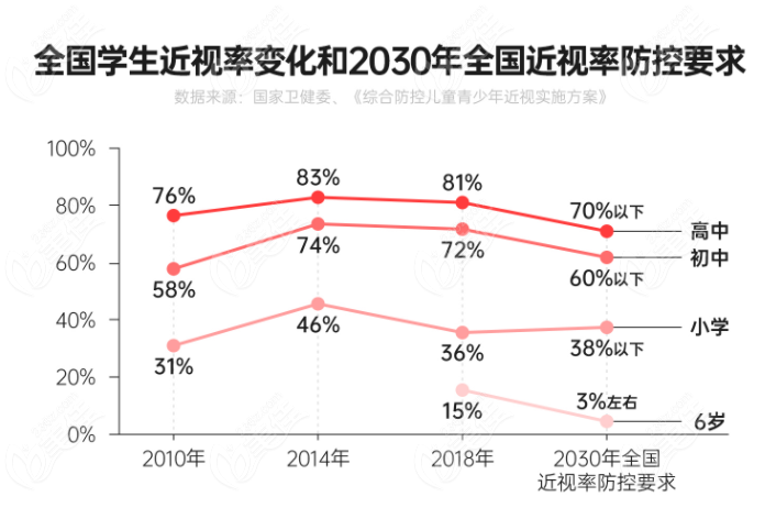 重庆儿童眼科检查去正规眼科好