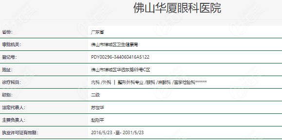 佛山华厦眼科医院资质表