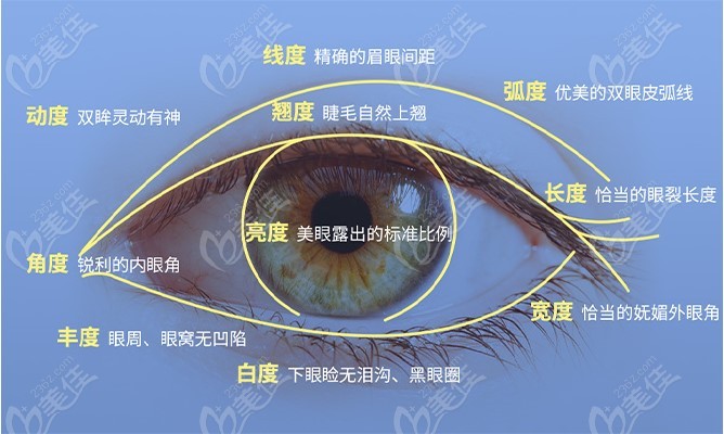 吴焱秋医生修复眼睛预约挂号方式分享m.236z.com